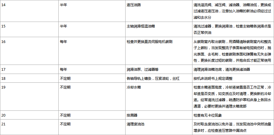 数控机床的日常保养维护内容